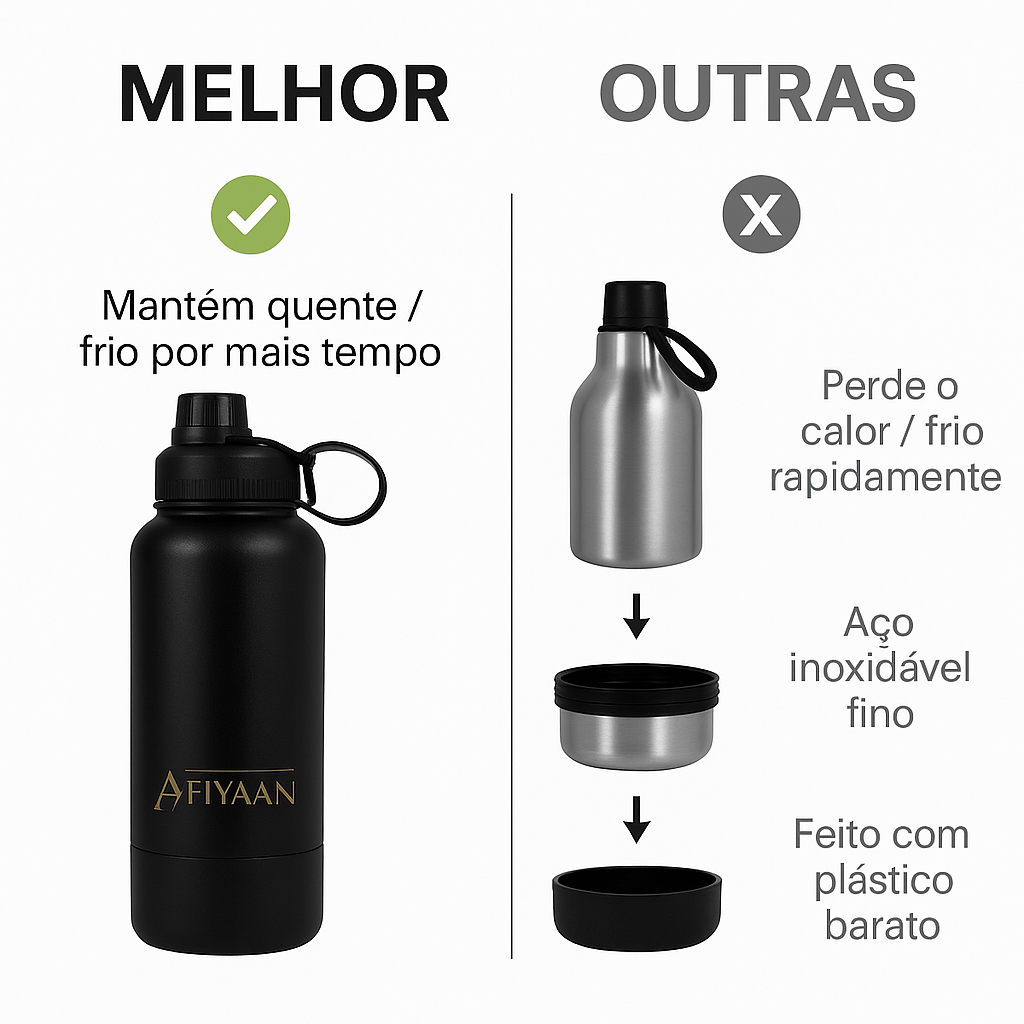 Garrafa de Água para Animais de Estimação 3 em 1 em Aço Inoxidável – Garrafa de Viagem para Alimentação de Água – Cantil de Viagem para Cães
