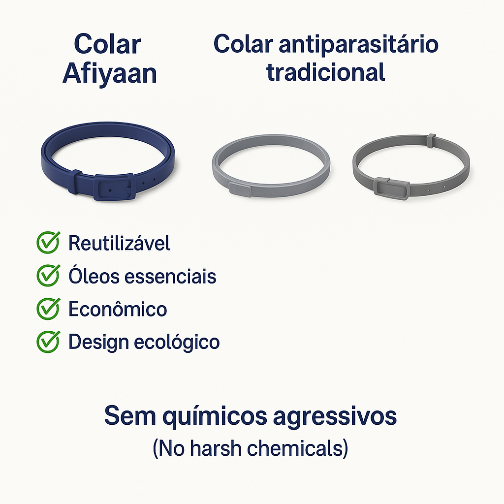 Coleira Ajustável para Cães Afiyaan com Óleos Essenciais Naturais – Resistente à Água, Ecológica, Coleira de Aromaterapia para Cães de Pequeno a Grande Porte – Pack com 2 Unidades